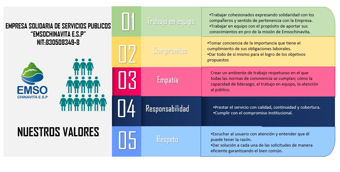 Infografía de los valores y principios de EMSOCHINAVITA E.S.P